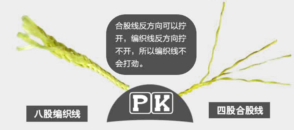 凱夫拉風箏線